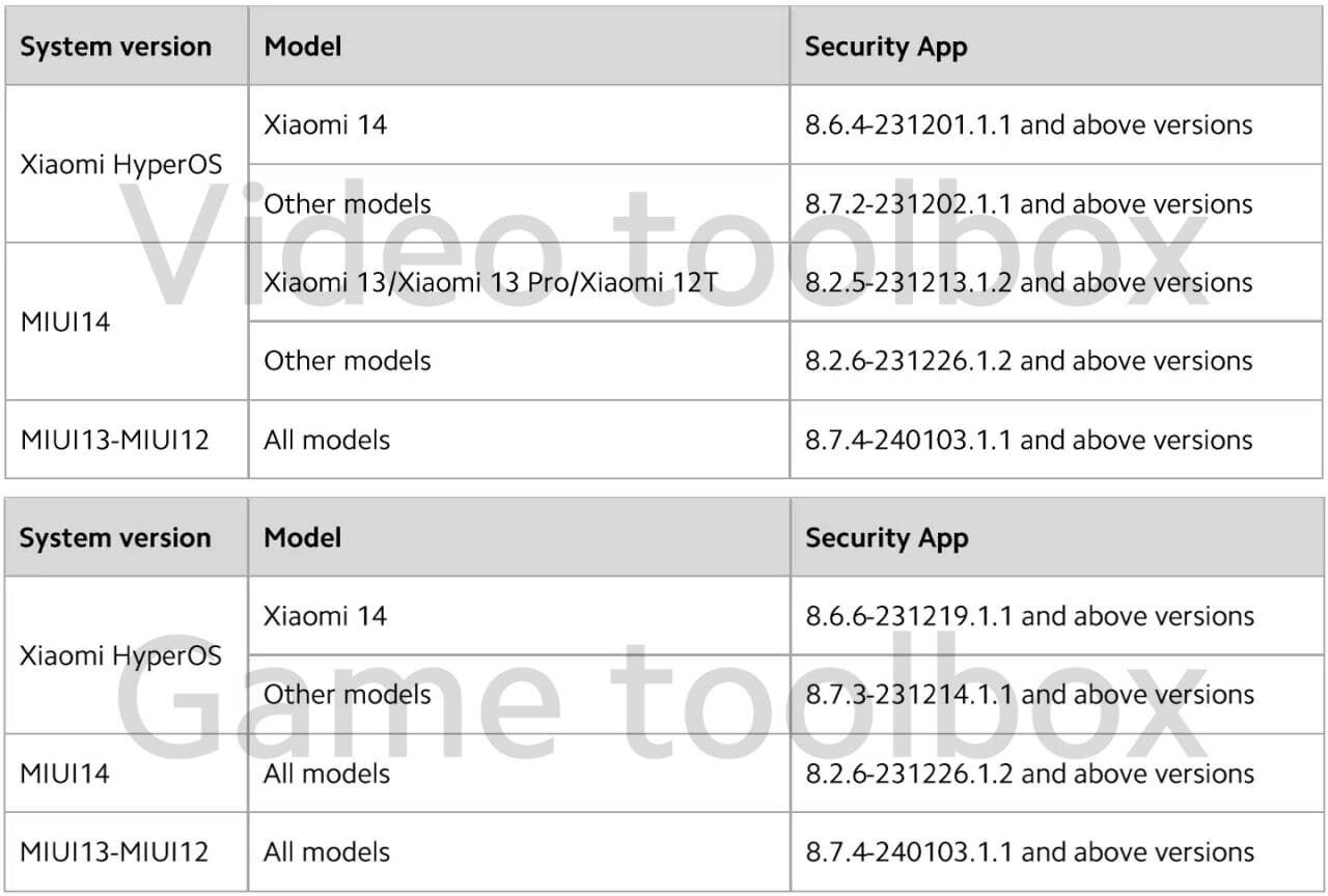 Xiaomi, MIUI ve HyperOS üzerinde çalışan telefonlardaki popüler özelliği iptal ediyor