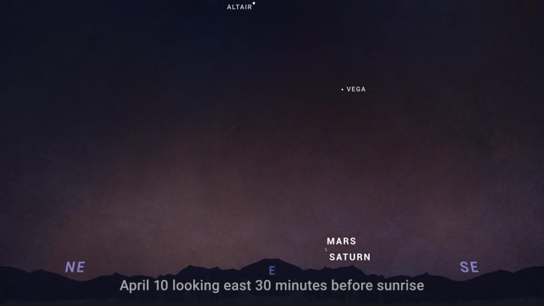 Mars Yükselen Gökyüzü Tablosu Nisan 2024