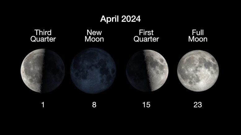 Ay Evreleri Nisan 2024