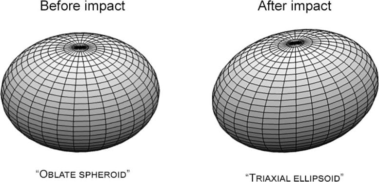 Dimorphos Asteroid DART Şekil Değişikliği
