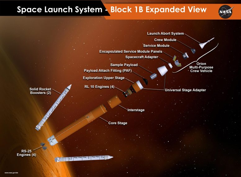 Uzay Fırlatma Sistemi Bloğu IB Yapılandırması