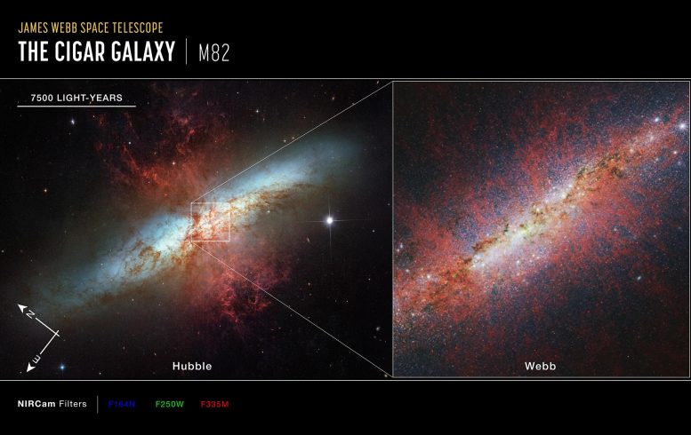M82 Hubble ve Webb (Pusula Görüntüsü)