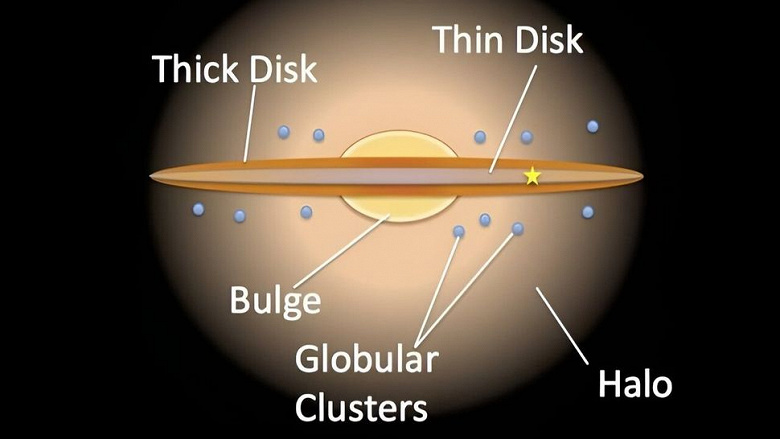 Bilim insanları galaksilerdeki yıldız oluşumunun dinamikleri ile yıldızların kaotik yörüngeleri arasında bağlantı kurdu.