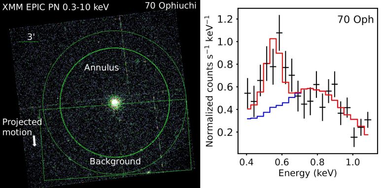 Yıldız 70 Ophiuchi XMM-Newton