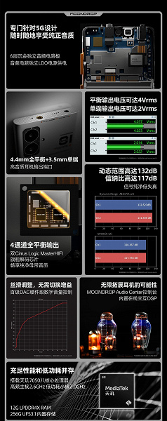 Dengeli kulaklık jakı, Cirrus Logic MasterHIFI çipi ve saf Android'e sahip bir akıllı telefon.  Müzikal Moondrop MIAD 01 sunuldu
