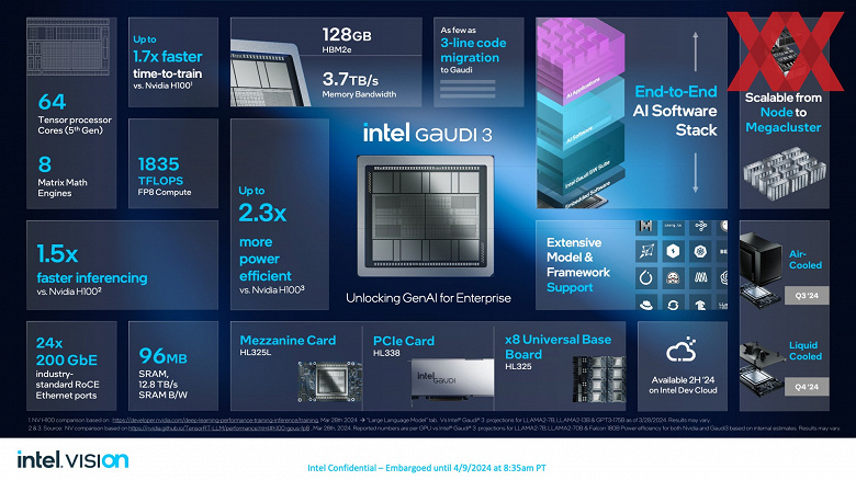 Artık Intel'in Nvidia H100'den daha hızlı bir hızlandırıcısı da var.  Şirket Gaudi 3'ü tanıttı