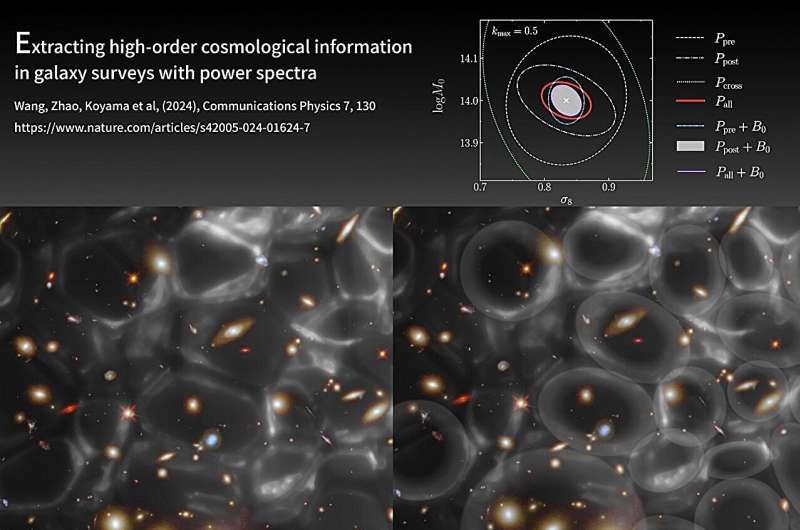 Bilim adamları galaksi araştırmalarından kozmolojik bilgi çıkarmanın yeni yolunu keşfetti