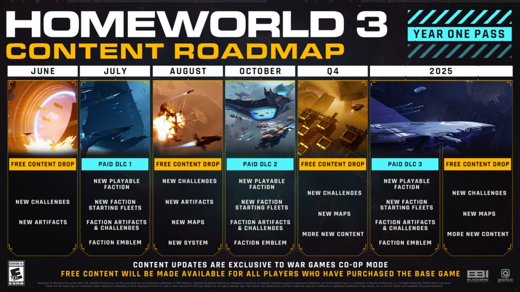 Homeworld 3, ilk yılında üç oynanabilir grup daha ekleyecek