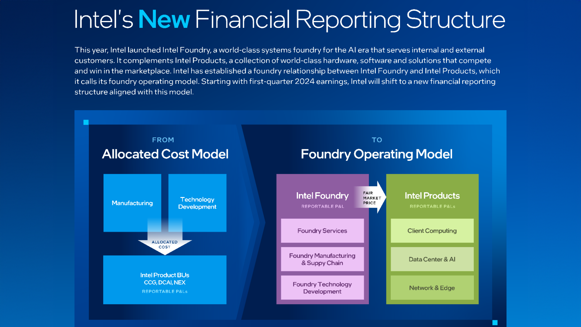 Intel'in eski ve yeni finansal raporlama sisteminin karşılaştırılması