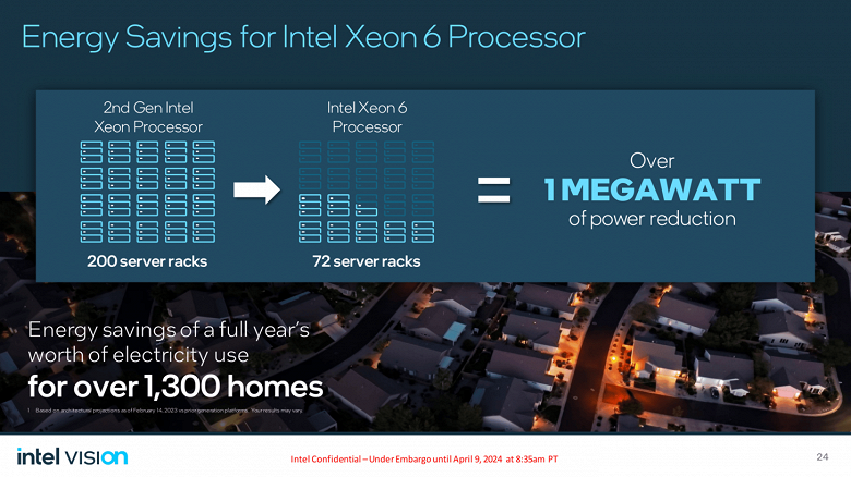 Intel yine herkesin kafasını karıştırıyor olabilir.  Şirket, aslında altıncı nesil Xeon Xeon Ölçeklenebilir altıncı nesil olmayan Xeon 6 işlemcilerini duyurdu