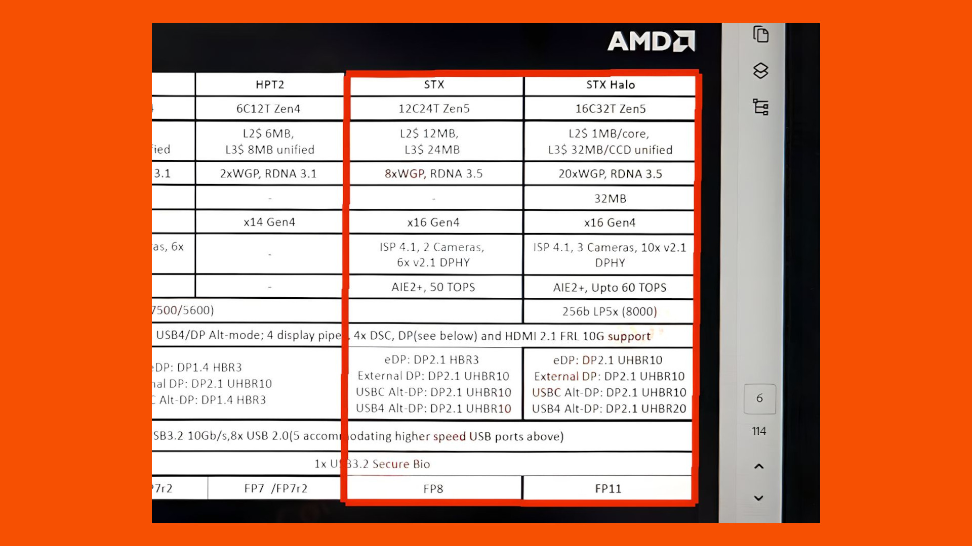 Yeni AMD CPU’lar bazı grafik kartlarını eskimiş hale getirebilir, teknik özelliklerin sızdırıldığına dair ipuçları