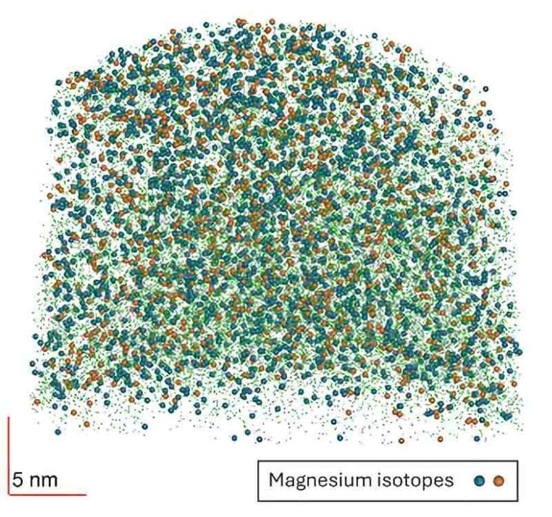 Hidrojen Yanan Süpernova Parçacık Atom Prob Analizi