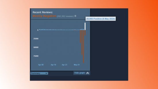 Helldivers 2, hesap bağlama geri izlemesinin ardından olumlu Steam incelemeleri aldı: Steam'de Helldivers 2 için yeni olumlu derecelendirmelerin ekran görüntüsü.