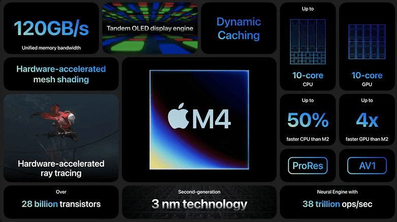 Apple iPad Etkinliği 2024 – Ekran Görüntüsü