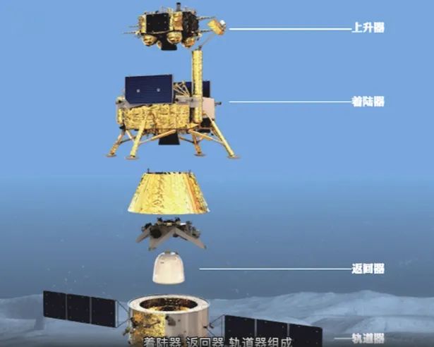 “Luna-25” yapamadı, “Chang'e-6” yapabilir mi?  Çin, Ay'ın uzak tarafındaki toprağı Dünya'ya getirecek olan Chang'e-6 sondasını başarıyla fırlattı.