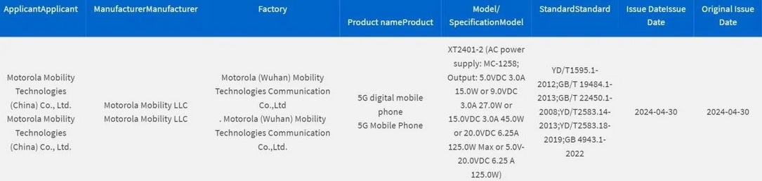 Moto X50 Ultra, Çin'in CCC web sitesinde görünüyor - Yakında Çin'de duyurulacak olan Moto X50 Ultra, düzenleyici bir web sitesinde görünüyor