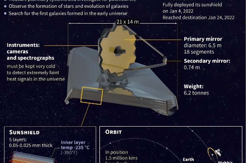James Webb teleskopu