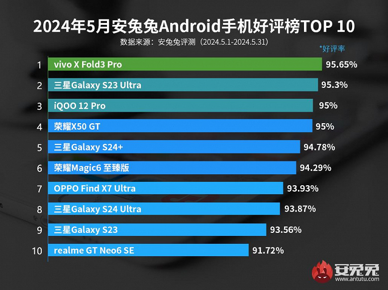 Çinliler Samsung Galaxy S23, Galaxy S23 Ultra, Galaxy S24 Plus ve Galaxy S24 Ultra'dan çok memnun