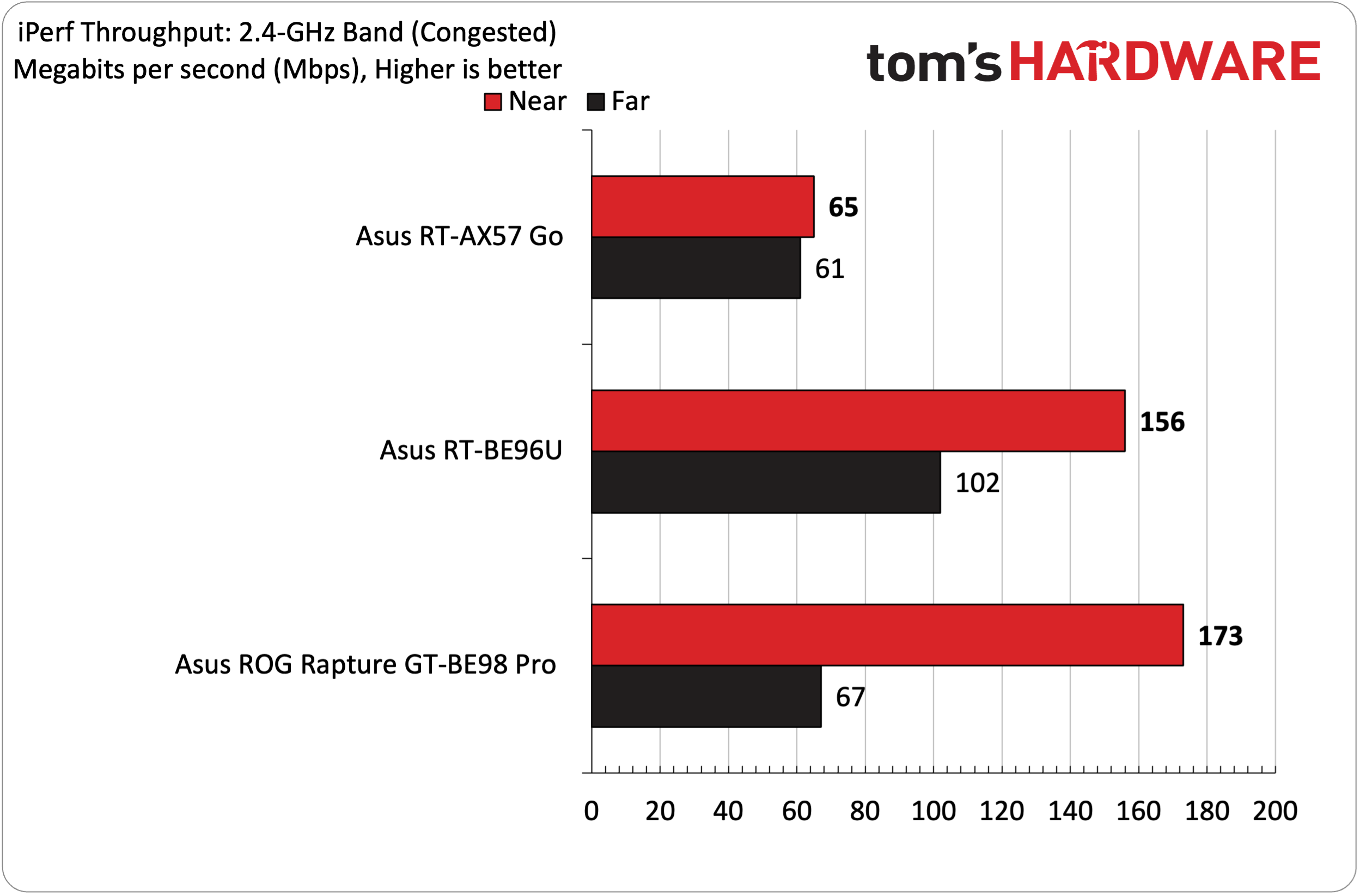 Asus RT-AX57 Wi-Fi 6'ya Geçin