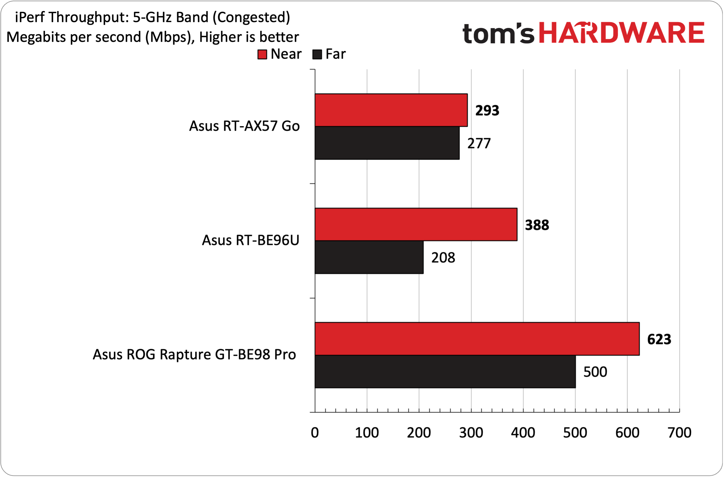 Asus RT-AX57 Wi-Fi 6'ya Geçin