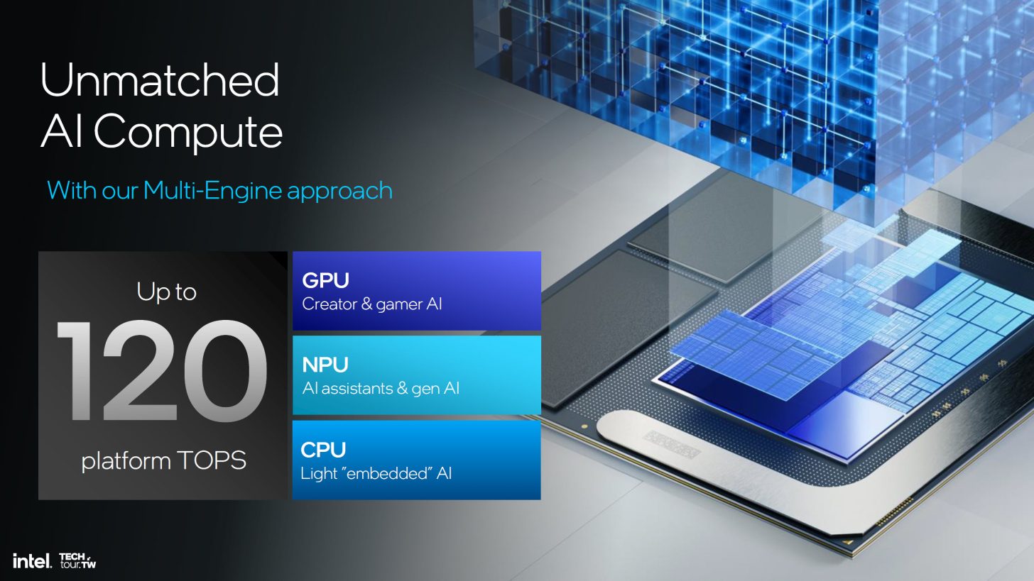 Intel Computex 2024 Özeti: Lunar Lake CPU ve Xe2 GPU Mimarisinin İlk Gösterimi, Xeon 6 