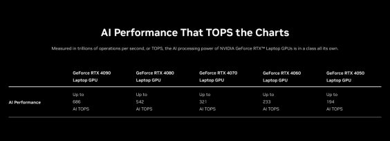 nvidia-geforce-rtx-ai-tops-perf_chart_laptop