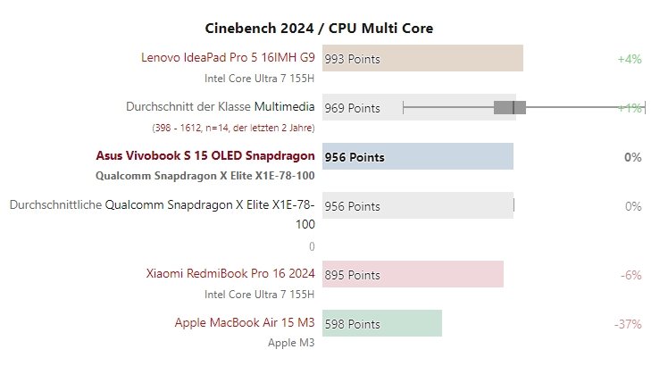 Windows on Arm dizüstü bilgisayarların yeni kategorisi gerçekten neler yapabiliyor?  Snapdragon X Elite'in PC testleri çevrimiçi yayınlandı