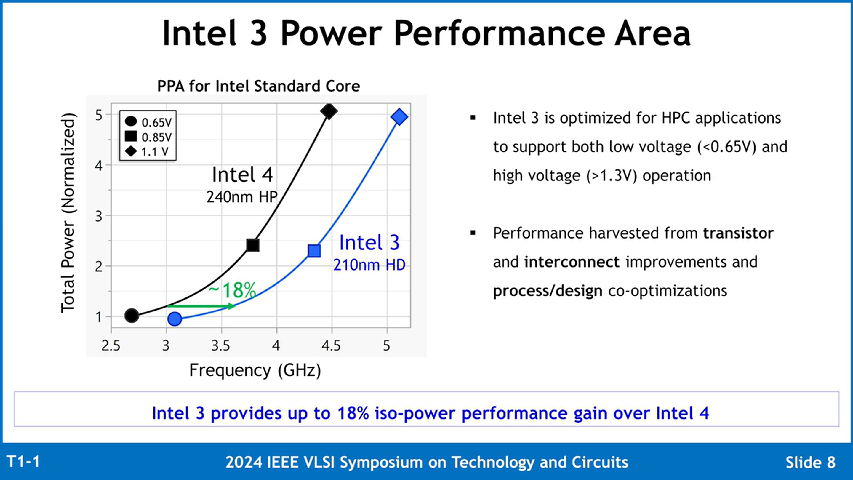 Intel 3 İşlem Düğümü Ayrıntılı: Aynı Güçte %18 Daha Fazla Performans, %10 Daha Yüksek Yoğunluk, Şimdi Xeon 6 CPU'larla Gönderim 4