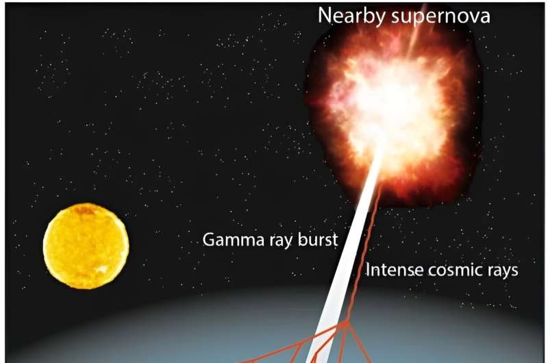 Dünya'nın atmosferi yakındaki süpernovalara karşı en iyi savunmamızdır