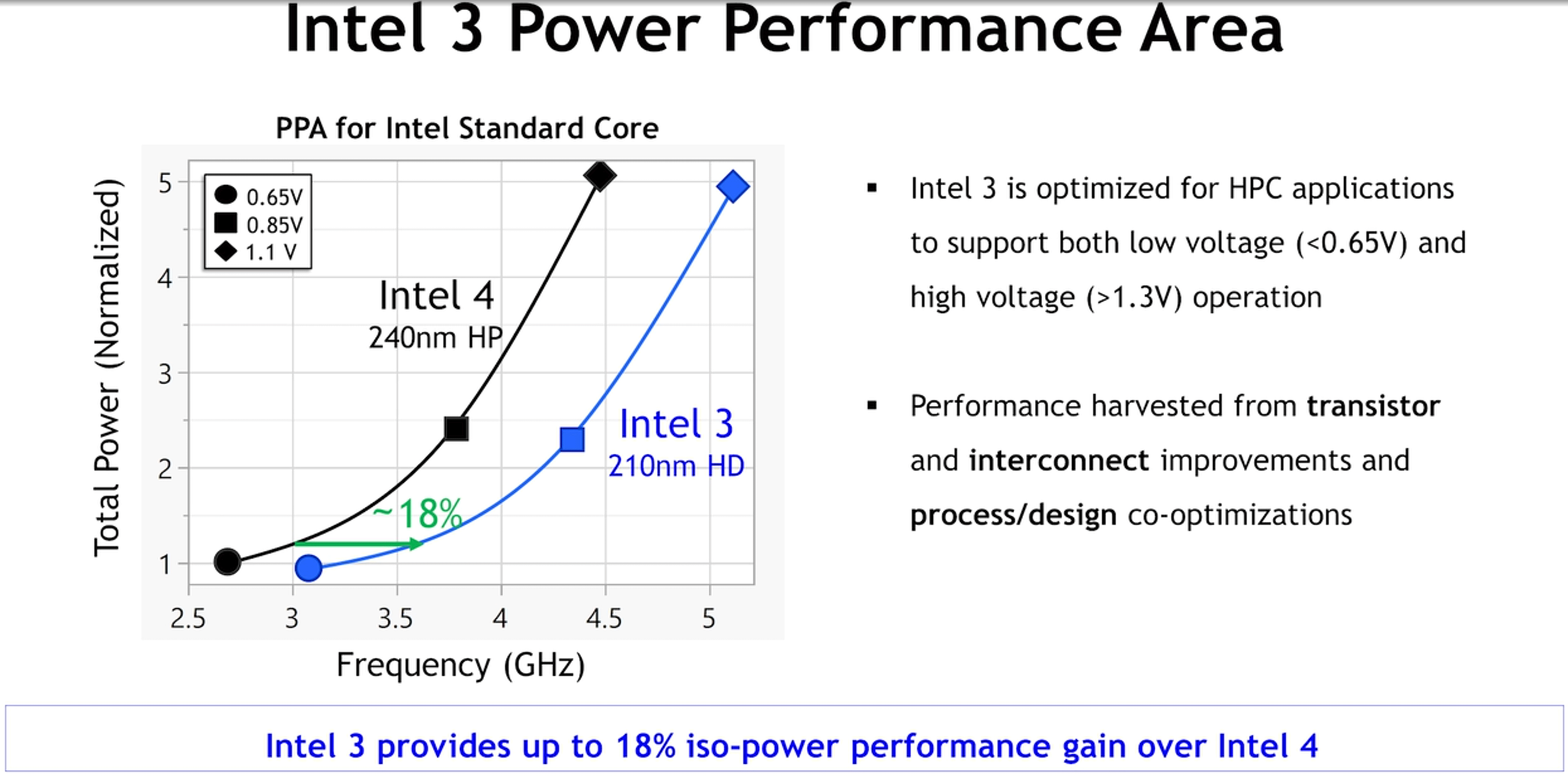 Intel 3 Süreç Teknolojisi