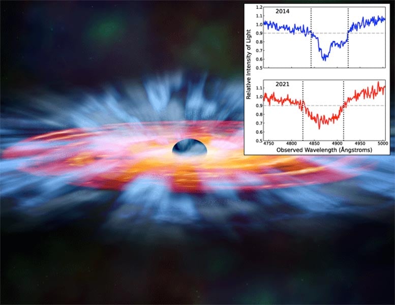 Quasar Rüzgar Veri Grafikleri