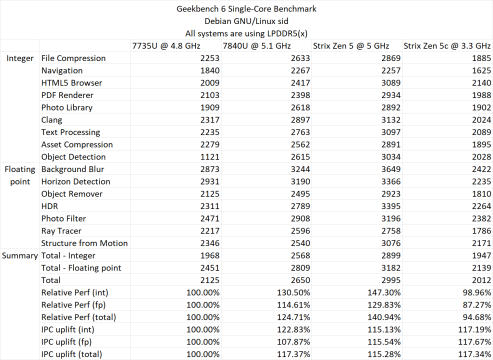 amd-ryzen-ai-9-365-zen-5-strix-point-apu-_-ipc-gecikme-bant genişliği-verim-performans-testleri-_8