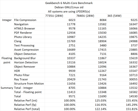 amd-ryzen-ai-9-365-zen-5-strix-point-apu-_-ipc-gecikme-bant genişliği-verim-performans-testleri-_11