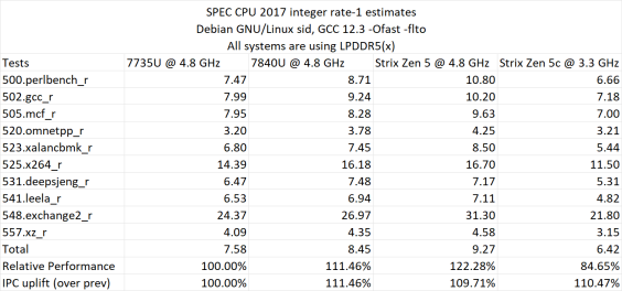 amd-ryzen-ai-9-365-zen-5-strix-point-apu-_-ipc-gecikme-bant genişliği-verim-performans-testleri-_7