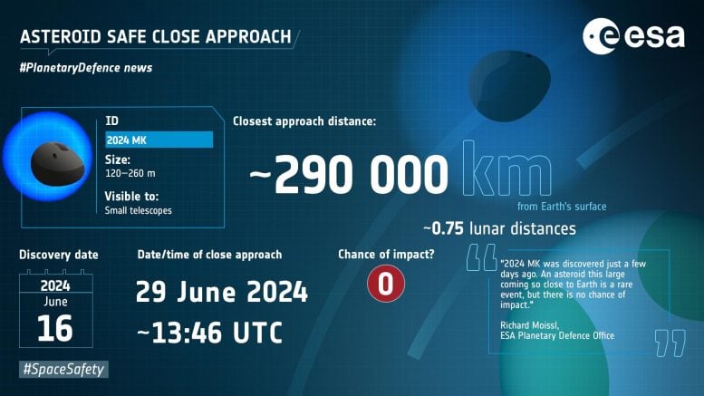 Asteroit 2024 MK'nin Yakın Yaklaşımı