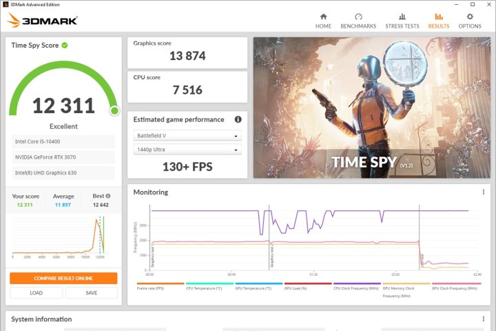 3DMark'ın Time Spy sonuçları kontrol paneli.