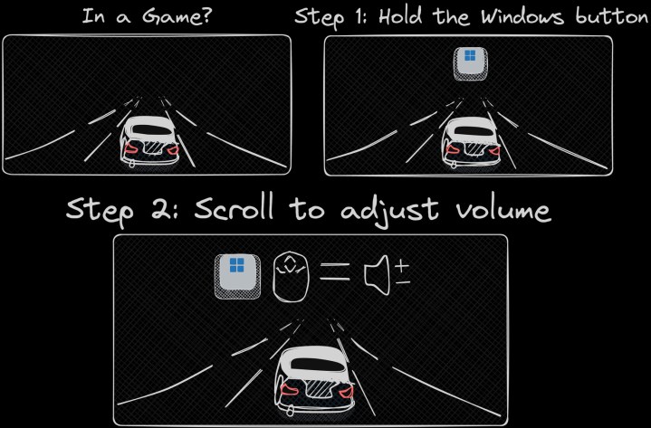 JustScroll aracının nasıl çalıştığını gösteren bir grafik.