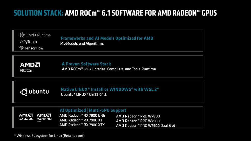 AMD ROCm Çoklu GPU Güncellemesi