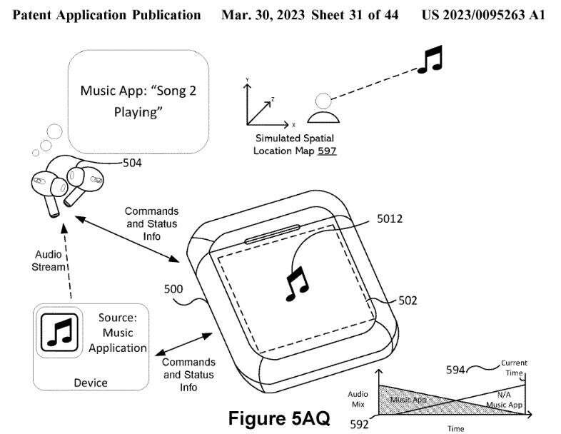 Apple, AirPod'lar için bir kamerayla çalışabilecek dokunmatik ekran taşıma çantası için patent başvurusunda bulundu|Resim kredisi-Patently Apple - Apple, 2026'da büyük bir yeni özellik taşıyan AirPod'ları toplu olarak üretecek