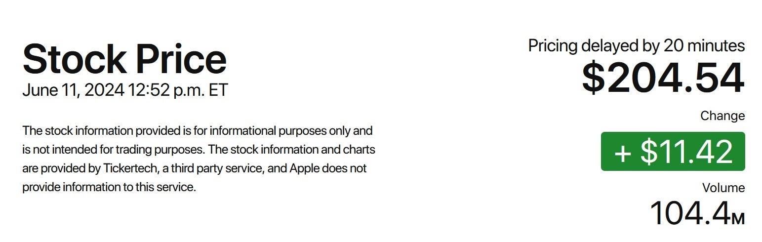 Apple'ın yatırımcı ilişkileri web sitesi gecikmiş hisse senedi fiyatlarını aktarıyor - WWDC Açılış Konuşması ve Apple Intelligence'ın açıklanmasının ardından Apple hisseleri rekor seviyeye ulaştı