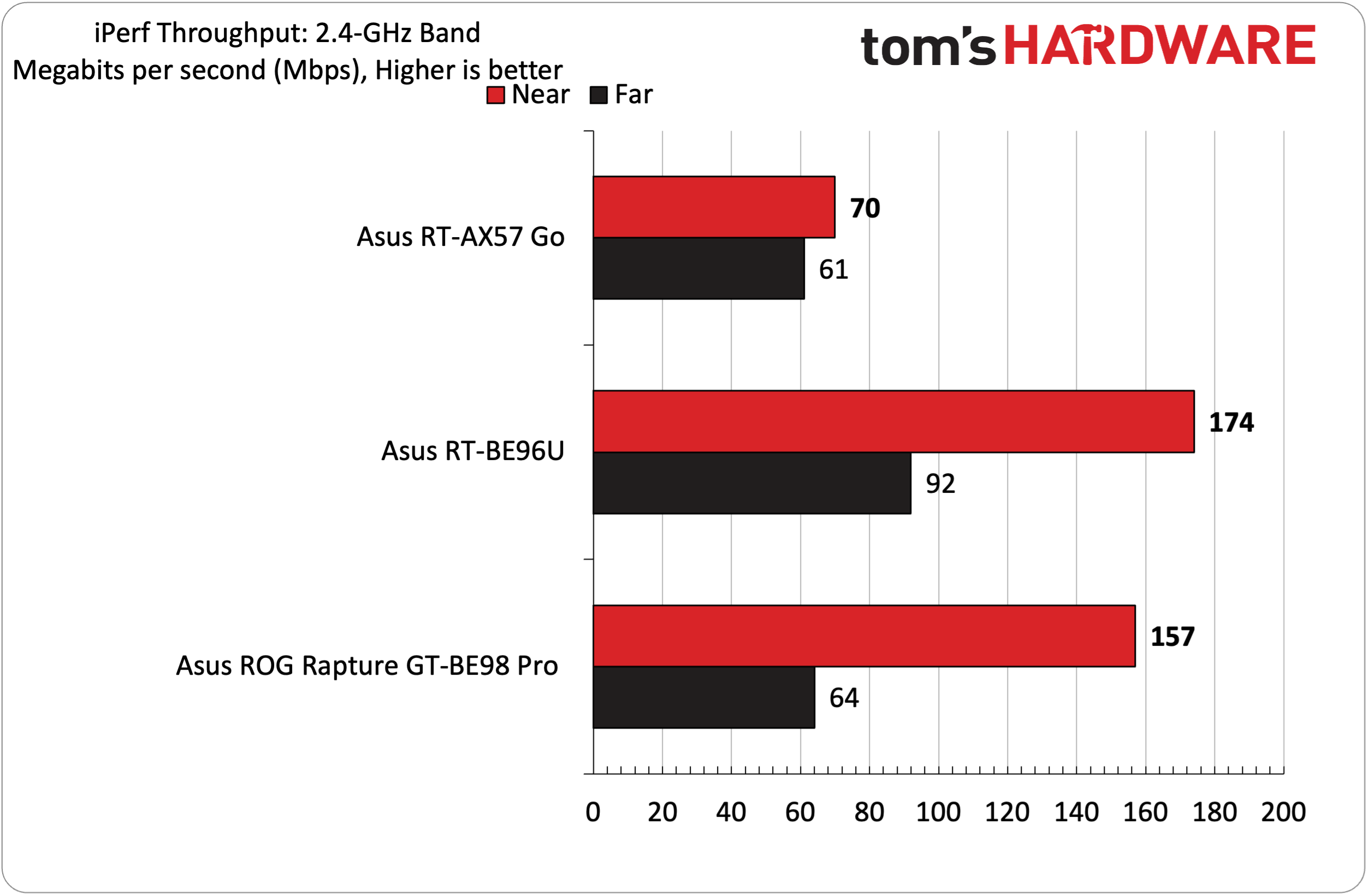 Asus RT-AX57 Wi-Fi 6'ya Geçin