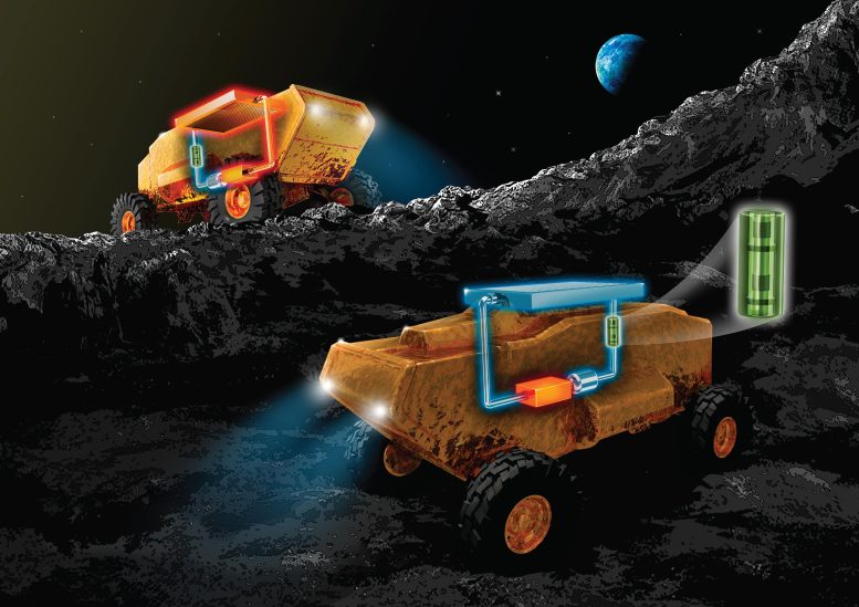 Devrimci Rover Teknolojisi Aşırı Ay Sıcaklıklarını Dizginliyor