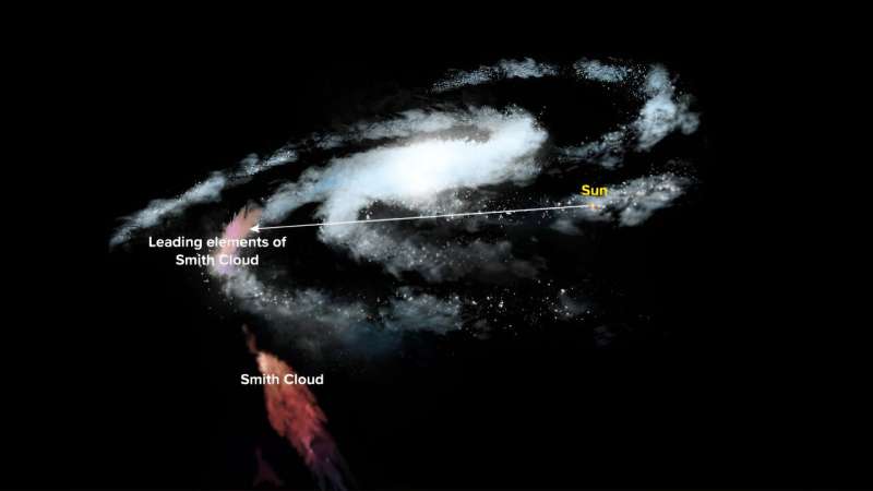 Gökbilimciler devasa gaz bulutunu hedeflerken Samanyolu Galaksisi’nin kalınlığındaki farklılıkları tespit etti