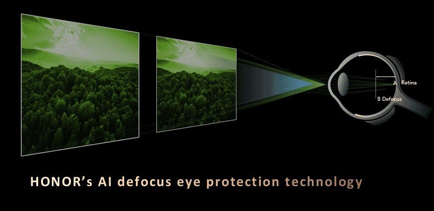 Resim kredisi - Honor - Honor, derin sahtekarlıkların arkasını gören ve gözlerinizi sağlıklı tutan AI özelliklerini açıkladı