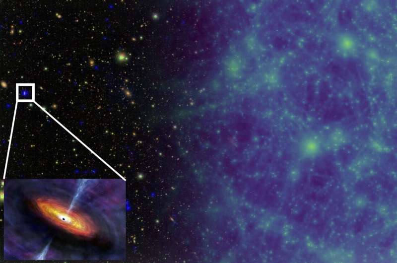 Kombine X-ışını araştırmaları ve süper bilgisayar simülasyonları, 12 milyar yıllık kozmik kara delik büyümesini izliyor