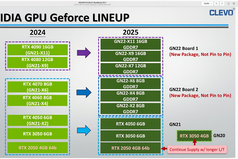 Nvidia kullanıcı şikayetlerini dinledi mi?  GeForce RTX 50 Dizüstü bilgisayar video kartları serisi, 8 GB'tan az belleğe sahip modelleri içermeyecek