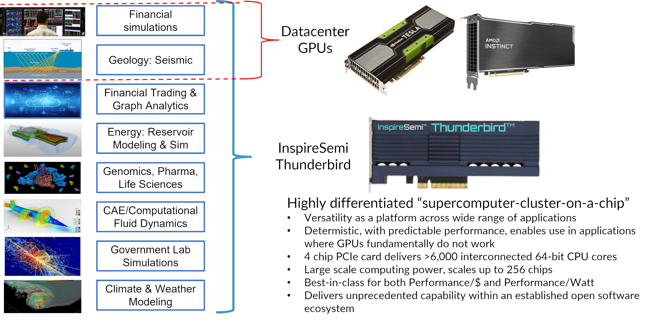 InspireSemi'nin Thunderbird'ü