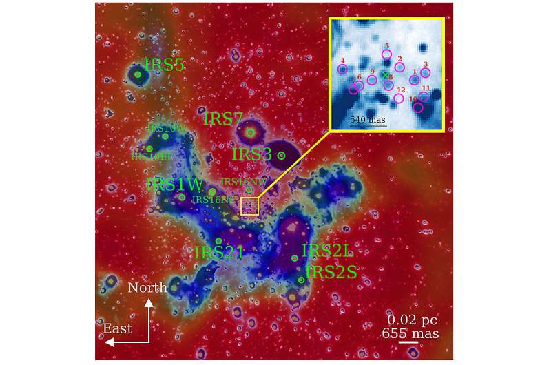 Yüksek hızlı bebek yıldızlar, süper kütleli kara delik Sgr A*’nın etrafında bir arı sürüsü gibi dönüyor
