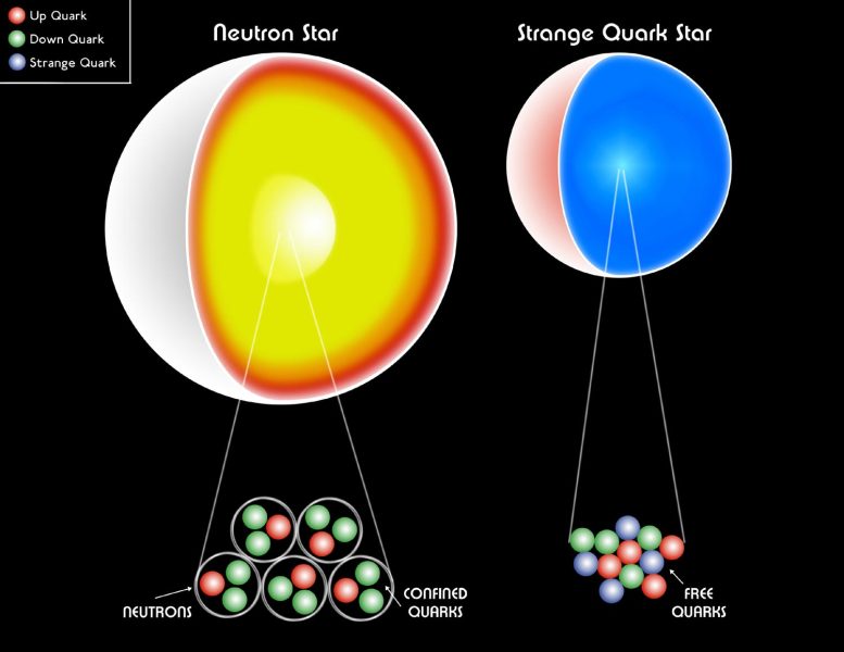 Nötron Yıldızı Quark Yıldızı İç Mekanı