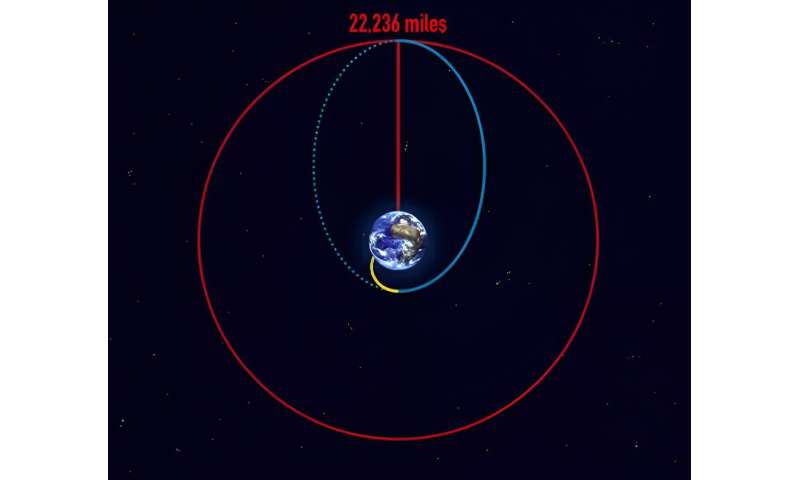 GOES-U uydusu jeostasyon yörüngesine ulaştı, artık GOES-19 olarak adlandırılıyor